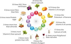 Moringa Nutritional Value Chart Best Picture Of Chart