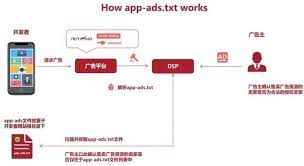 how to set up an app ads txt file for