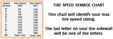 Car Tire Numbers Explained What Do The Numbers Mean Car