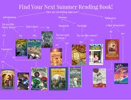 Find Your Next Summer Reading Book Flow Chart Pages