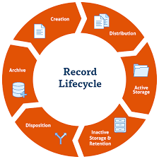 what is records retention enterprise