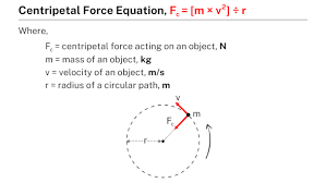 centripetal force equation problems