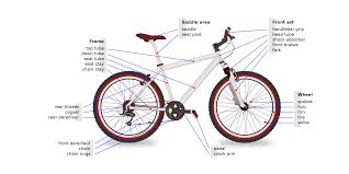 gt bike anatomy 101 geartrade
