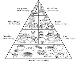 Pyramid Coloring Page Yogurt Food Packed With Healthy Colouring