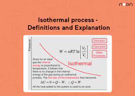 Isothermal Process Definitions And