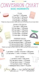 The number of grams in a cup varies based upon the ingredient because the cup is a unit of volume and the gram is a unit of weight. Baking Conversion Charts Everything You Need To Know Baking Conversion Chart Baking Chart Baking Conversions