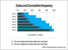 bar chart in powerpoint formatting tips