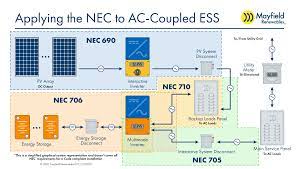solar plus storage systems and the nec