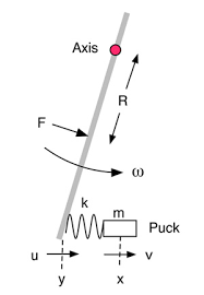 Introduction To The Physics Of Hockey Sticks