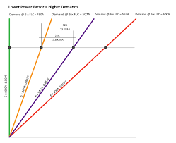 Sce Energy Solutions Power Factor Correction Chart Sce