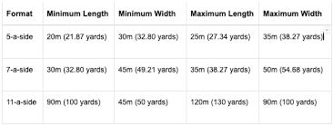 football pitch sizes and dimensions for