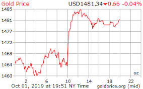 Gold Price On 01 October 2019