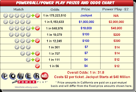 Ohio Lottery Powerball Payouts Powerball