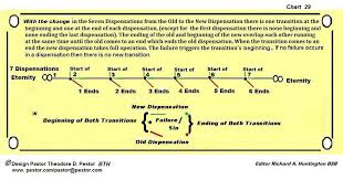 The 6th Key Or Guiding Rule The Transition From The Old To