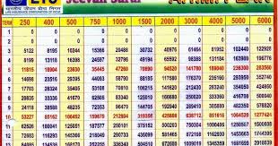 Perf Lic Jeevan Saral Highly Mis Sold Policy By Agents
