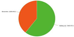 Meta Chart 2 Overland Way