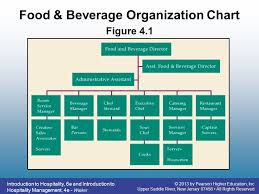 Food And Beverage Operations Ppt Video Online Download