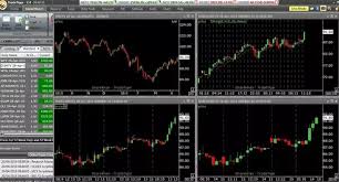 What Are The Mandatory Charts To Be Used In Intraday Quora