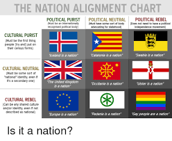 The Nation Alignment Chart Political Rebel Political Purist