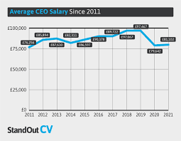 what is the average uk salary updated