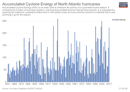 Natural Disasters Our World In Data