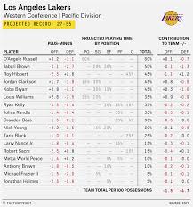 2015 16 Nba Preview The Lakers Have Fallen And Wont Get Up