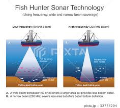 sonar sound navigation and ranging