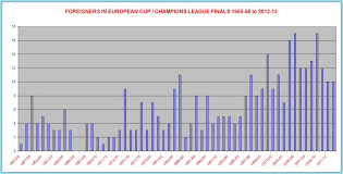 My Football Facts Stats Uefa Club Competitions