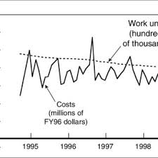 military active pay costs and work