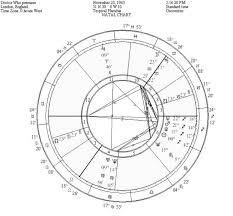 West Cork Astrology