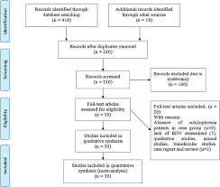 Meta analysis is a very common way of bringing together data to help us decide which treatments might be best. The Entrance Steps Of Systematic Review And Meta Analysis Download Scientific Diagram