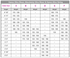 Disclosed Just My Size Hosiery Size Chart 2019