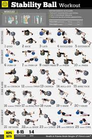 25 Exercise Ball Workouts Poster For A Total Body Workout