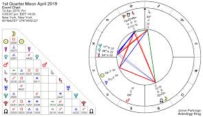 2019 Moon Phases Calendar Astrology King