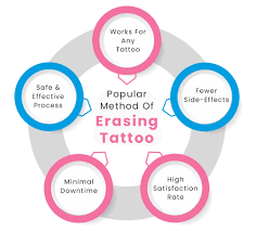 affordable cost tattoo removal in vizag