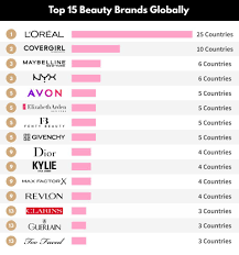 the world s favorite beauty brands
