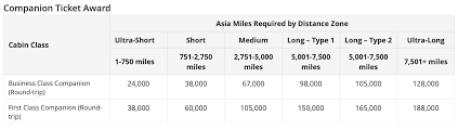 cathay pacific asia miles
