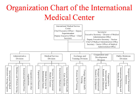 International Medical Service Center