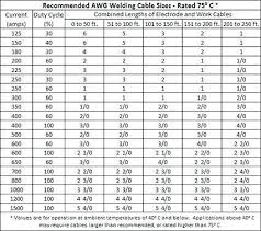 Electrical Wire Size Chart Facebook Lay Chart