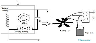 Fan Capacitor Circuit Working Types