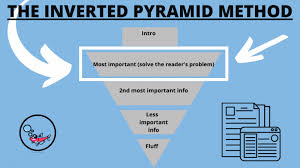 the inverted pyramid method how to