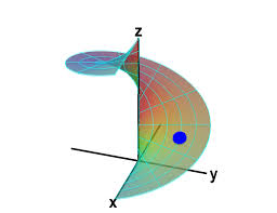 Surface Area Of Parametrized Surfaces