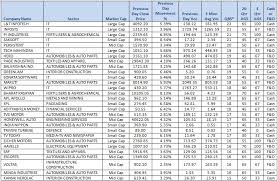 recommended stocks for intraday btst