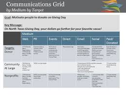 Kick Start Yourself With A Communications Grid Kivis Nonprofit