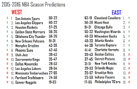 2015 2016 Nba Season Playoffs Predictions Sports In