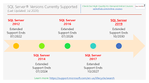 sql server versions curly supported