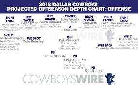5 Cowboys Camp Battles On Offense Post Draft Projected