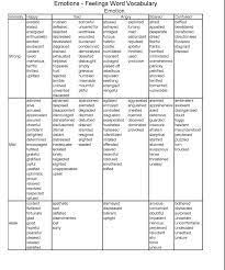 Image Result For Wilson Reading Word List Chart In 2019