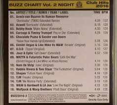 Buzz Chart Club Hits 2016 Volume 2 Night Strictly Dj Only