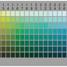 The Munsell Color Chart As Used By The World Color Survey